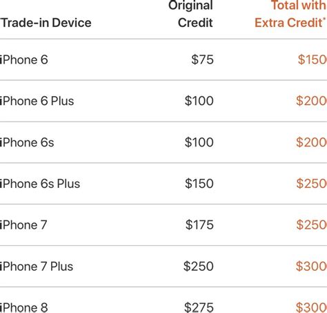 iphone xr trade in value apple